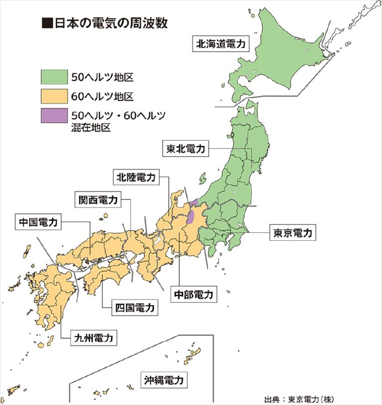 日本の電気の周波数